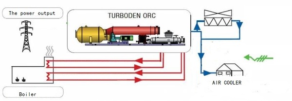 ORC Expansion Power Generator