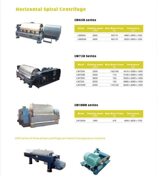 Horizontal spiral centrifuge